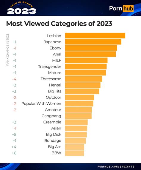 2023 porn gifs|Popular Porn Gifs